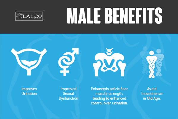 Incontinence treatment Chesterfield benefits for men!