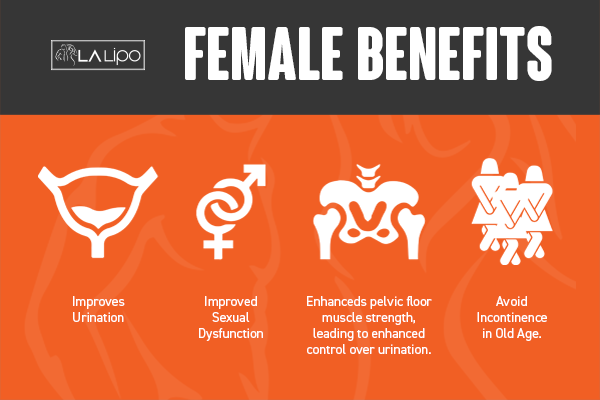 See our incontinence treatment prices and plans from LA LIPO Chesterfield