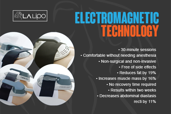 Benefits of LA-EMS Body Sculpting Treatment Chesterfield
